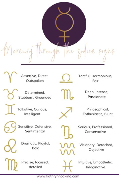 Mercury Astrology Mercury Through The Zodiac Signs