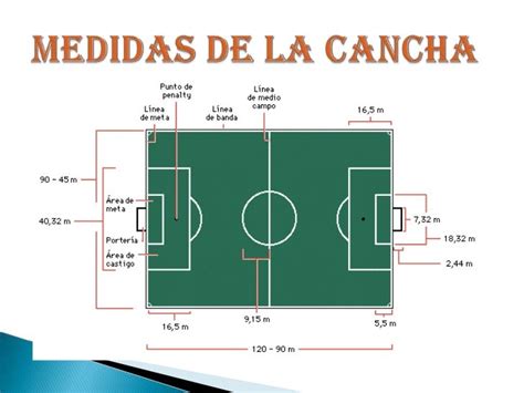 Cancha Futbol Medidas Imagui