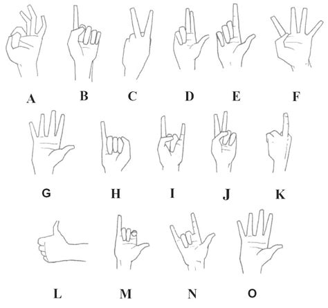 Body Language - Cultural Variations In Gestures