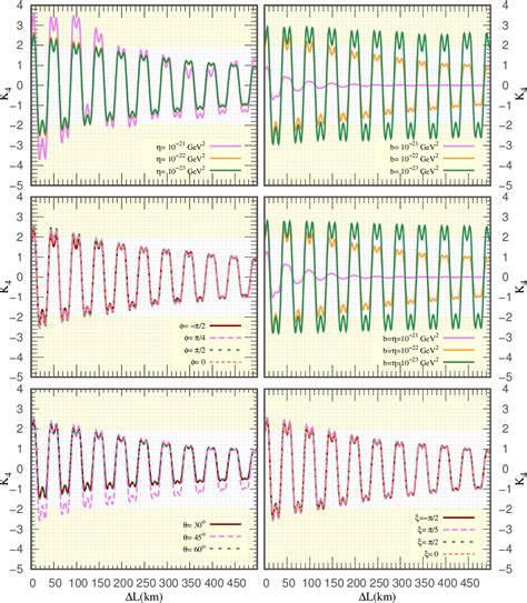 Figure From Distinguishing Between Dirac And Majorana Neutrinos Using