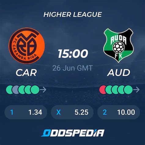 Riga Fc Vs Fk Auda Predictions Odds Scores