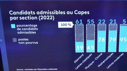 L Ducation Nationale Doit Faire Face La Baisse Du Nombre De