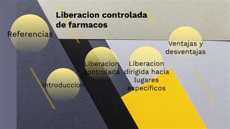 Liberacion Controlada De Farmacos By Hugo Avalos On Prezi