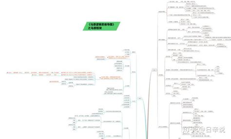 考研政治全套思维导图 知乎