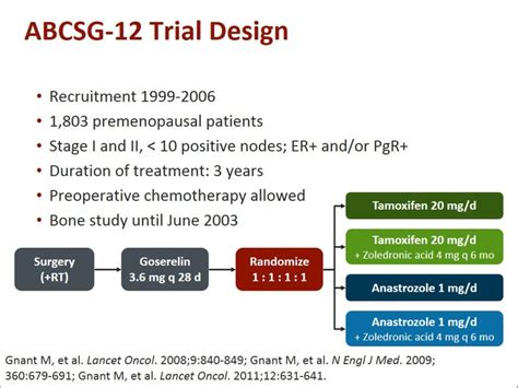 Bone Targeted Therapy In The Adjuvant Breast Cancer Setting Ppt Download