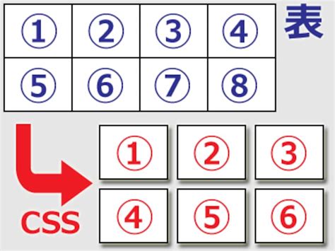 Tableレイアウトをcssだけでレスポンシブ化する方法 ホームページ作成 All About
