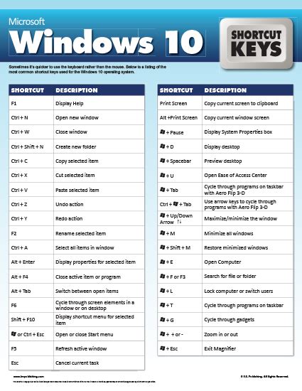 Windows Quick Keys Chart