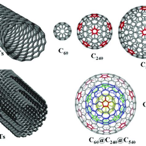 Pdf A Review Of Carbon Nanomaterials Synthesis Via The Chemical