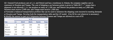 Solved Q General Ford Produces Cars At L A And Detroit Chegg