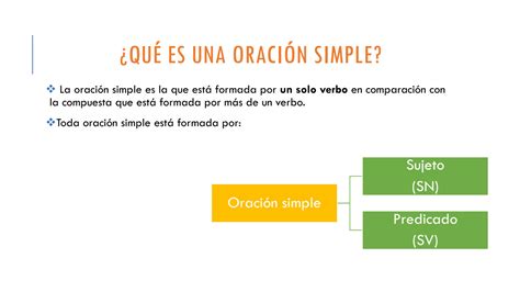 SOLUTION La Oraci N Simple Studypool