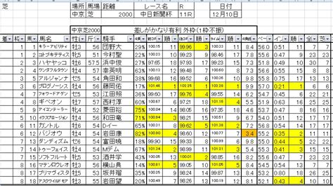 龍さんの競馬日記 予想コロシアムの方へ買い目載せてみました そして中日新聞杯出馬表画像も｜競馬予想のウマニティ