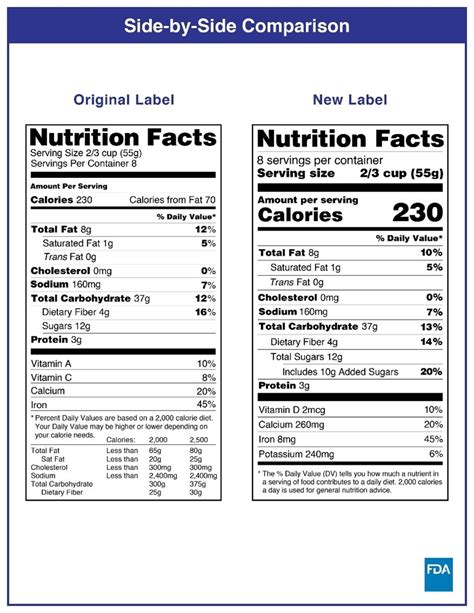 Food Label Nova Sports Nutrition