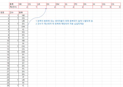 엑셀 질문 좀 드릴게요 지식in