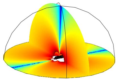 Acoustic Analysis AltaSim Technologies LLC