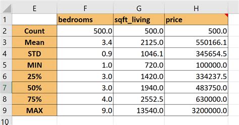 How To Perform Exploratory Data Analysis In Excel Sheetaki