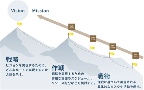 戦略、作戦、戦術を考える Knowledge Ai活用 × Webサイト総合支援「株式会社オルガナ」｜webマーケティング｜ec