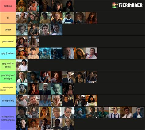 Stranger Things Character Sexuality Headcanons Tier List Community