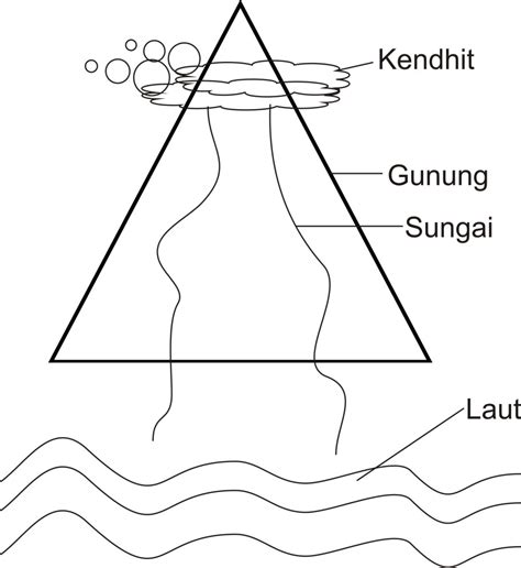 Tentang Yogyakarta Dan Merapi Pmii Sosio Humaniora Ugm