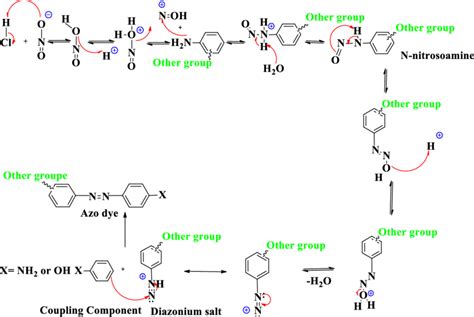 Synthesis of azo dye. | Download Scientific Diagram