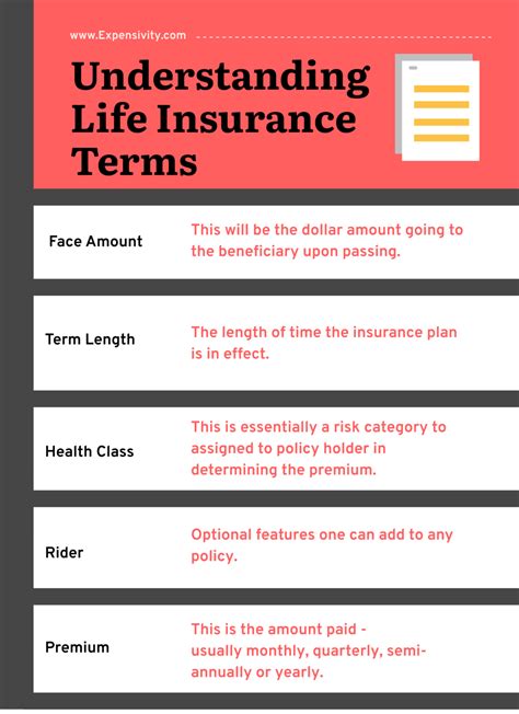 A Complete Guide To Life Insurance Expensivity