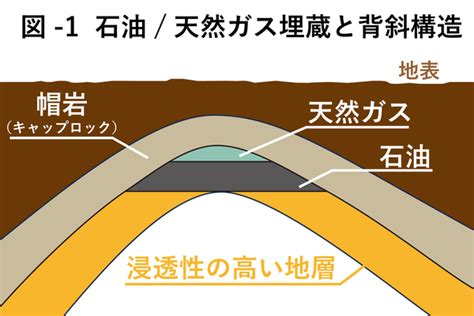 【解説】石炭、石油、天然ガス 化石燃料は尽きるのか？ エネルギー基礎知識③ Wedge Onlineウェッジ・オンライン