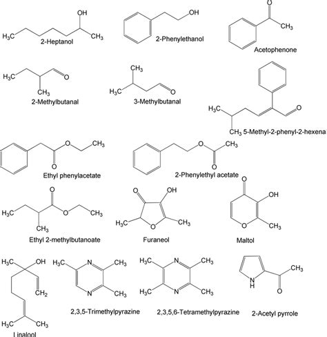 Chemical Structures Of Main Aroma Active Volatiles Of Cocoa Flavor