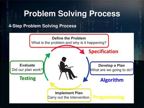 Ppt Computational Problem Solving Powerpoint Presentation Free