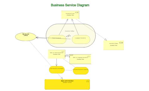 archimate business service diagram arjun acharya