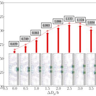 Average Value Of Capture Width Ratio Versus The Transverse Spacing For