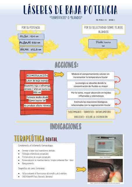 L Ser De Baja Potencia En Odontolog A Michelle Celi Udocz