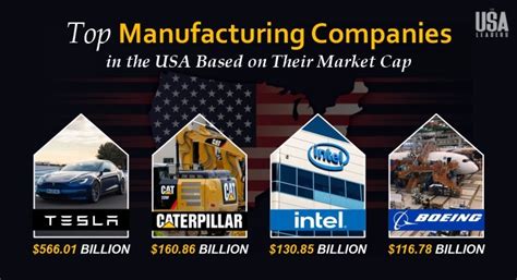 Manufacturing Companies in the USA: Backbones of the Nation