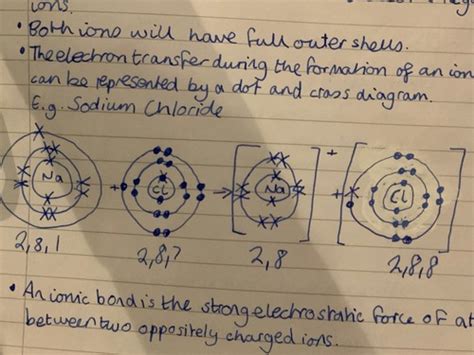 Ionic Bonding Flashcards Quizlet