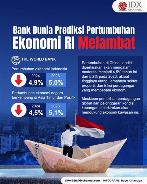 Bank Dunia Prediksi Pertumbuhan Ekonomi RI Melambat Jadi 4 9 Persen