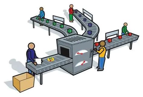 Production And Production Systems Concept Patterns And Their Types