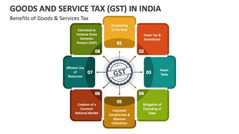 Goods And Service Tax Gst In India Powerpoint And Google