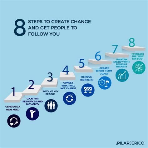 Steps To Create Change And Get People To Follow You We Love Learning