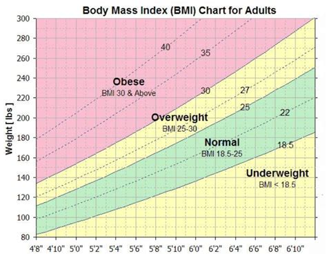 Ideal Weight Chart Printable Ideal Weight Chart And Calculator Images ...