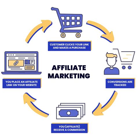 10 EASY Steps To Start An Affiliate Marketing Website In South Africa