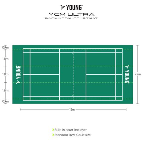 Badminton Court Size Standard Edusvetgobgt