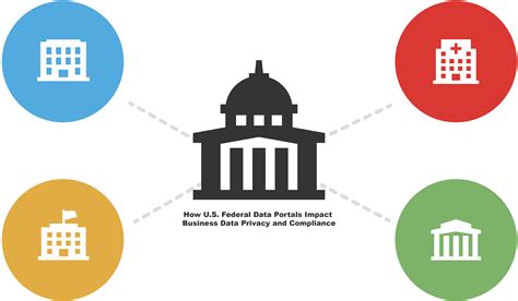 How Federal Data Portals Impact Business Compliance - Congruity 360