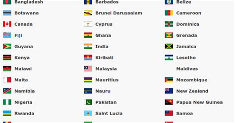 Qué paises conforman la Commonwealth