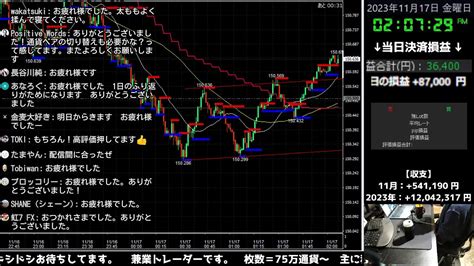 本日 123400円 11月15日（木）【fxトレードライブ配信】ドル円秒スキャ｜ Youtube