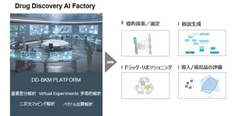 Fronteo、新規ai創薬支援サービス「drug Discovery Ai Factory」事業を開始｜株式会社fronteoのプレスリリース