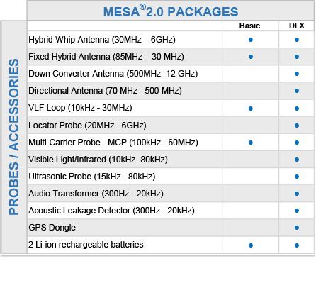 A Mesa Spectrum Analyzer A Precision Portable Spectrum Analyzer