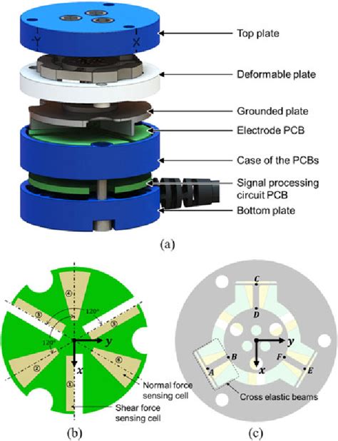 Figure 4 From A Novel Six Axis Force Torque Sensor For Robotic