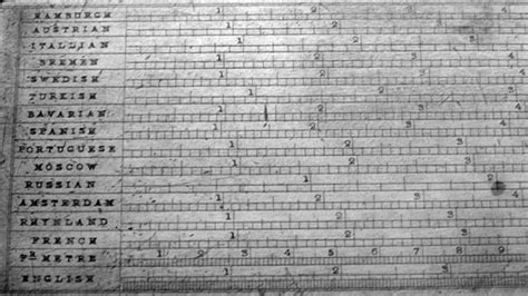 The Cultural Tutor On Twitter Why Is The Imperial System Of Measurements So Complicated