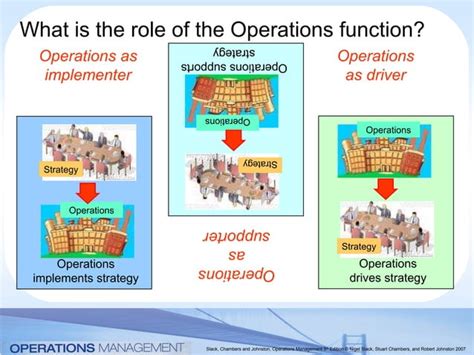 Role Of Operations Objectives Of Operations Ppt