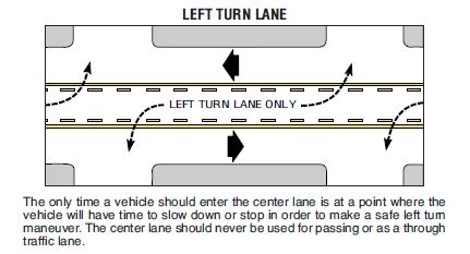 Learn The Law 5 Left Turn Lane | Arkansas Highway Safety Office