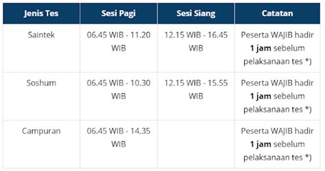 UTUL UGM 2021 Cara Daftar Dan Jadwal CBT UTUL UM UGM 2021 Yusuf Studi