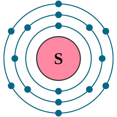 Sulfur Periodic Table Protons Neutrons And Electrons 2024 - Periodic ...